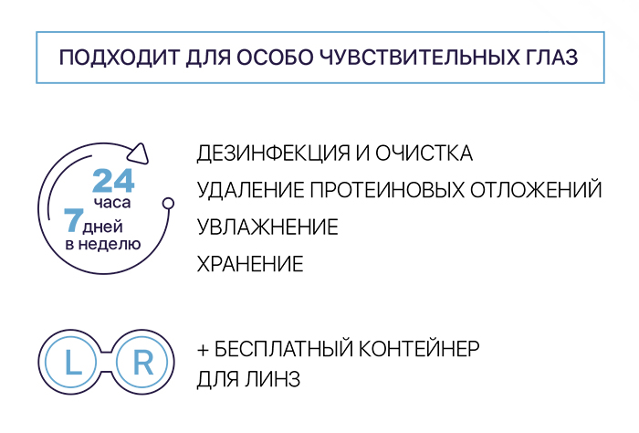 Раствор АкваОптик