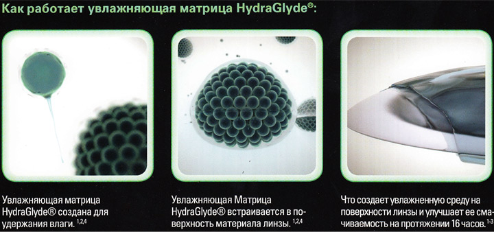 Матрица HydraGlyde Opti-Free PureMoist