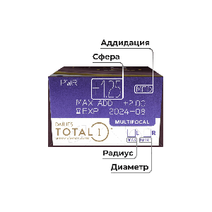 2 Dailies Total 1 Multifocal